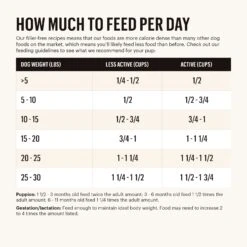 The Honest Kitchen Whole Grain Food Clusters Dog Food Small Breed 11 The Honest Kitchen Whole Grain Food Clusters Dog Food Small Breed -Pet Supplies Discount Shop FeedingGuide Clusters Dog SmallBreed 1