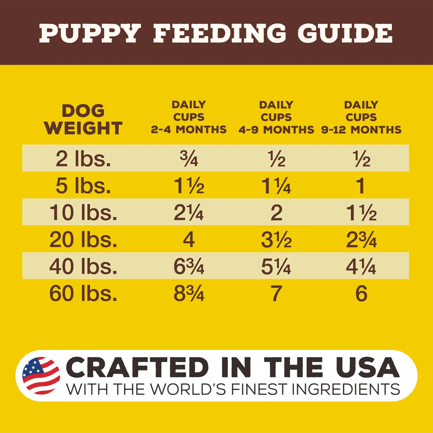 Primal Pet Foods Pronto Freeze-Dried Raw Puppy Food 10 Primal Pet Foods Pronto Freeze-Dried Raw Puppy Food - Image 8