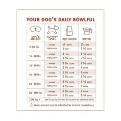 Sojos Complete Grain-Free Dog Food Mix -Pet Supplies Discount Shop SojosCompleteGrainFreeDogFoodMixBeefInfographic