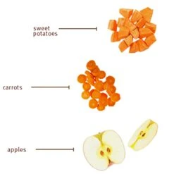 Sojos Grain-Free Dog Food Mix -Pet Supplies Discount Shop SojosGrainFreeDogFoodMixInfographic2