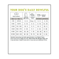 Sojos Grain-Free Dog Food Mix -Pet Supplies Discount Shop SojosGrainFreeDogFoodMixInfographic4