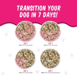 Weruva BFF Best Fido Friend Wet Dog Food -Pet Supplies Discount Shop WeruvaBFFBestFidoFriendWetDogFoodI minLuckwithRice BreastofDuckTransitionInfographic