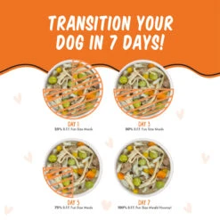 Weruva BFF Best Fido Friend Wet Dog Food -Pet Supplies Discount Shop WeruvaBFFBestFidoFriendWetDogFoodYouMyMunchkinwithChickenBreast Rice PumpkinTransitionInfographic