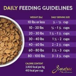 Zignature Limited Ingredient Grain Free Dry Dog Food -Pet Supplies Discount Shop ZignatureLimitedIngredientGrainFreeDryDogFoodCatfishInfographic