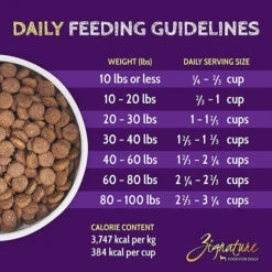 Zignature Limited Ingredient Grain Free Dry Dog Food -Pet Supplies Discount Shop ZignatureLimitedIngredientGrainFreeDryDogFoodDuckInfographic