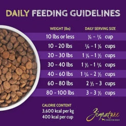 Zignature Limited Ingredient Grain Free Dry Dog Food -Pet Supplies Discount Shop ZignatureLimitedIngredientGrainFreeDryDogFoodGoatInfographic