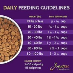 Zignature Limited Ingredient Grain Free Dry Dog Food -Pet Supplies Discount Shop ZignatureLimitedIngredientGrainFreeDryDogFoodGuineaFowlInfographic
