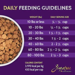 Zignature Limited Ingredient Grain Free Dry Dog Food -Pet Supplies Discount Shop ZignatureLimitedIngredientGrainFreeDryDogFoodPorkInfographic