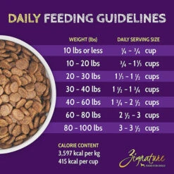Zignature Limited Ingredient Grain Free Dry Dog Food -Pet Supplies Discount Shop ZignatureLimitedIngredientGrainFreeDryDogFoodSalmonInfographic