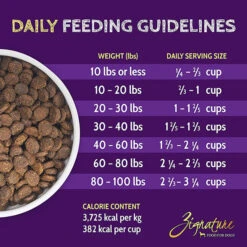 Zignature Limited Ingredient Grain Free Dry Dog Food -Pet Supplies Discount Shop ZignatureLimitedIngredientGrainFreeDryDogFoodTrout SalmonInfographic