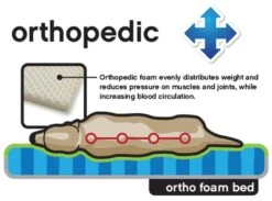 Petmate Aspen Pet Bolster Orthopedic Pet Bed -Pet Supplies Discount Shop unnamed 3de55178 1b37 4107 ae76 6d9deb6cdd46